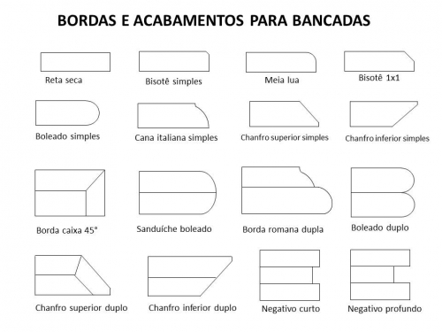 BORDAS